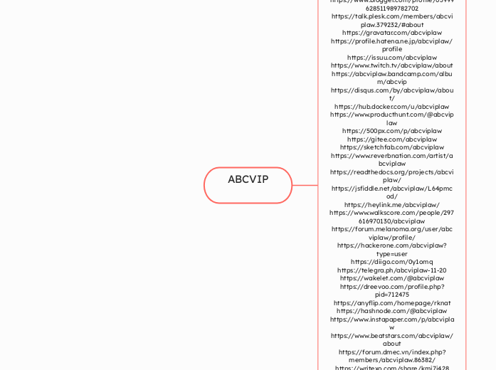 ABCVIP - Mind Map