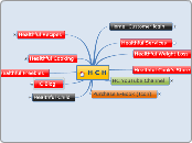  H C H  - Mind Map