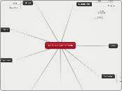 Televisió connectada - Mapa Mental