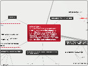 SITUATION : 
Your mother took you and your...- Mind Map