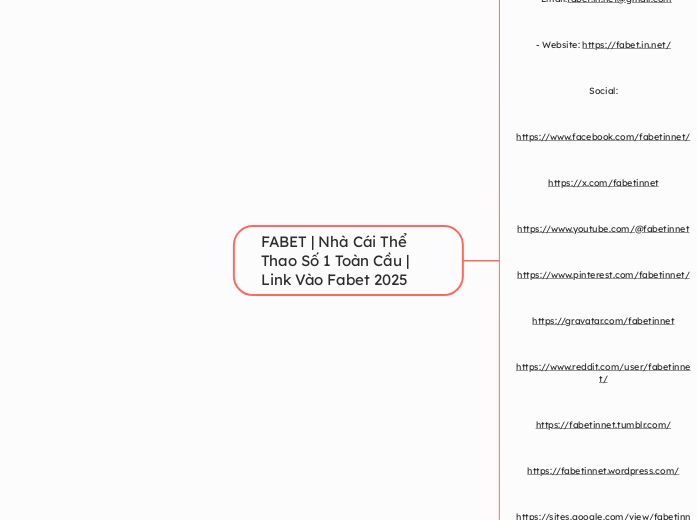 FABET | Nhà Cái Thể Thao Số 1 Toàn Cầu | Li...- Mindmap