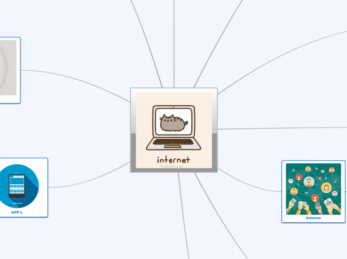 Internet - Mapa Mental