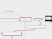 Concept Map Assignment Template - Mind Map