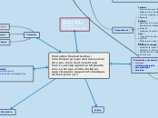 Production finale attendue : 
Créatio...- Carte Mentale
