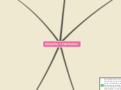 ETIQUETA Y PROTOCOLO - Mapa Mental