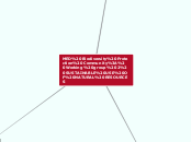 MED Biodiversity Protection Community: Wor...- Mind Map