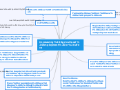 Increasing Agricultural Employment in Afri...- Mind Map