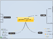CHATEAU
MONTEBELLO Marketing PLan - Mind Map