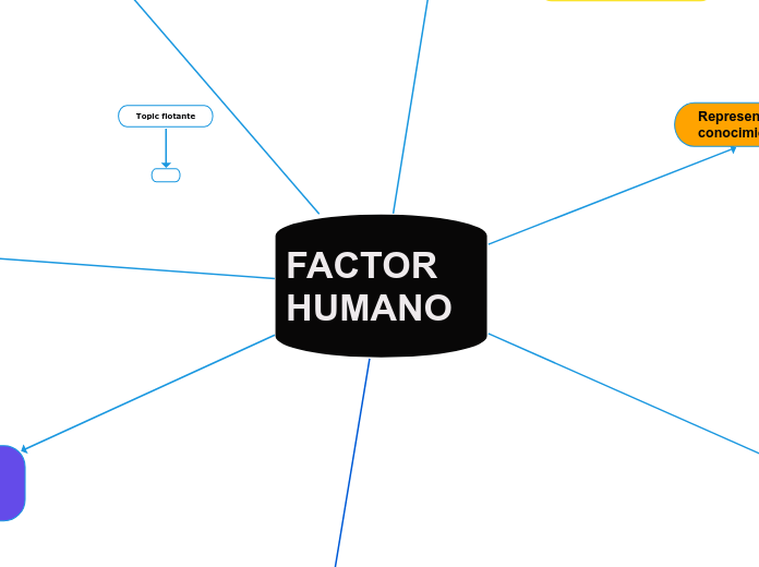 FACTOR HUMANO