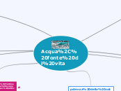 Acqua, fonte di vita - Mappa Mentale