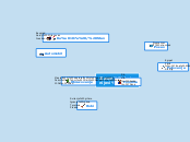 Slaven Antonijević - Mind Map