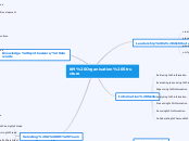 KM Organisation Structure - Mind Map