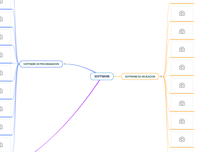 Software Classification Mind Map SOFTWARE - Mind Map