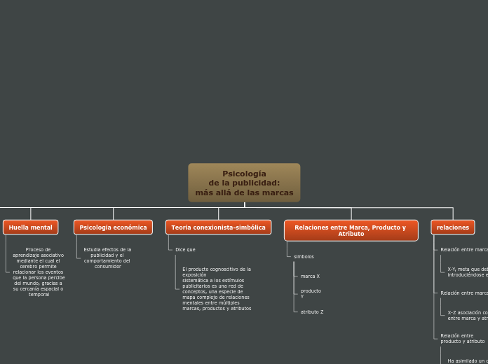 Organigrama arbol