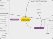  Edad de Oro
 1950 - 1973 - Mapa Mental