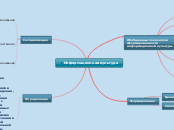 Информационная культура - Мыслительная карта