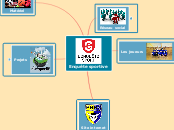Enquête sportive - Carte Mentale