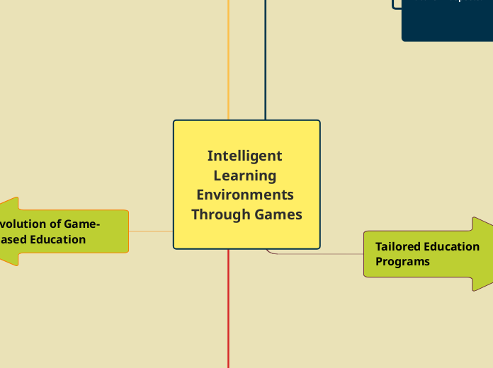 Intelligent Learning Environments Through Games 