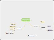 Curs moodle - Mapa Mental