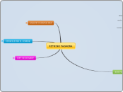 Idee Fagagna3 - Mappa Mentale