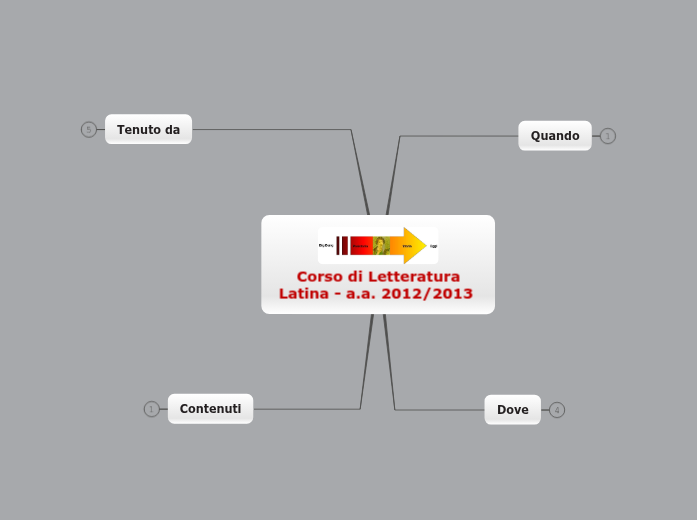 Presentazione corso di Letteratura Latina - Università degli Studi di Bari - a.a. 2012/2013