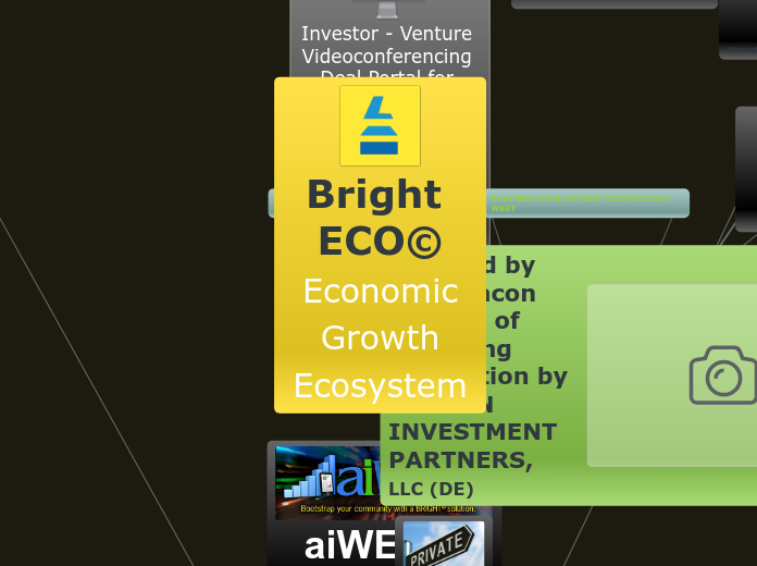 aiWeek Summary 6-17-13 - Mind Map