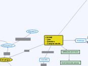CRIME
- Lieu
- Dessins
- Compte-rendu - Carte Mentale