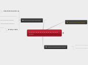 ..............................................- Mindmap