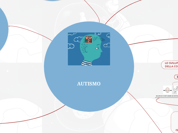 AUTISMO