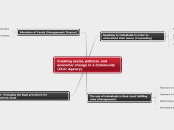 Creating social, political, and economic c...- Mind Map