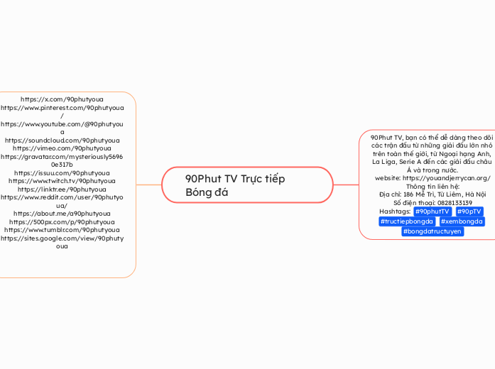 90Phut TV Trực tiếp Bóng đá - Mapa Mental