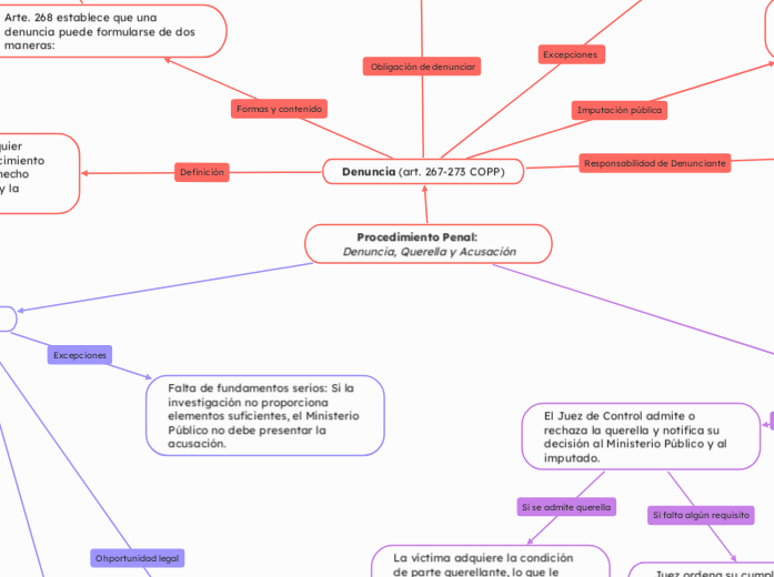 Procedimiento Penal:       Denuncia, Querella y Acusación