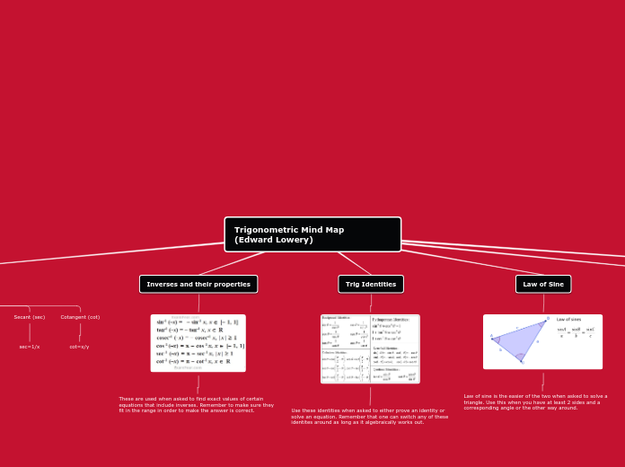Trigonometric Mind Map    (Edward Lowery) - Mind Map