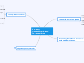 Fluency Assessments and Interventions - Mind Map