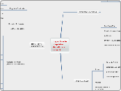 EspecificaçãoRequisitosde Software (ui....- Mapa Mental