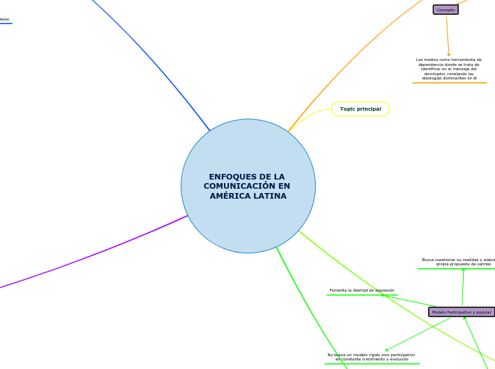 ENFOQUES DE LA COMUNICACIÓN EN AMÉRICA LATINA