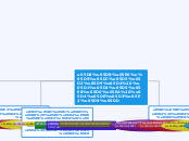 טכנולוגיה בהוראת המדעים - Mind Map