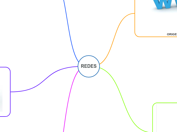 REDES - Mind Map