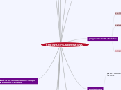 SOFTWARE EDUCATIVO - Mapa Mental