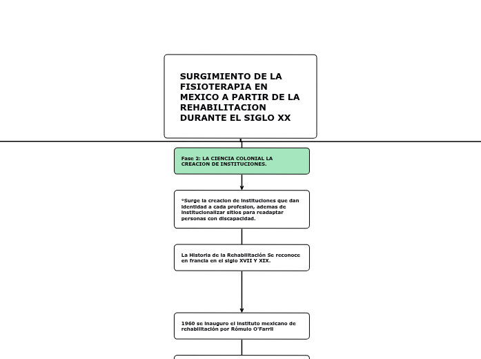 SURGIMIENTO DE LA FISIOTERAPIA EN MEXICO A PARTIR DE LA