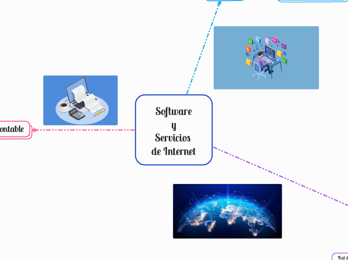 Software
y
Servicios de Internet