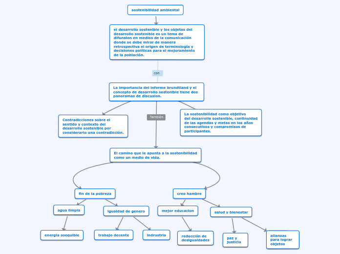 sostenibilidad ambiental