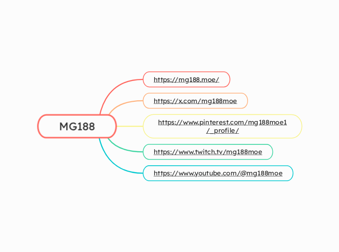 MG188 - Hartă mentală