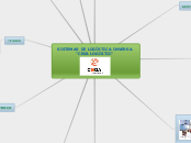 SISTEMAS DE LOGÍSTICA INVERSA "CEGA LOG...- Mapa Mental