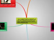 Sample Mind Map - Mapa Mental