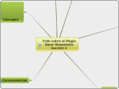 Todo sobre el Plagio Ilmar Monasterio S...- Mapa Mental