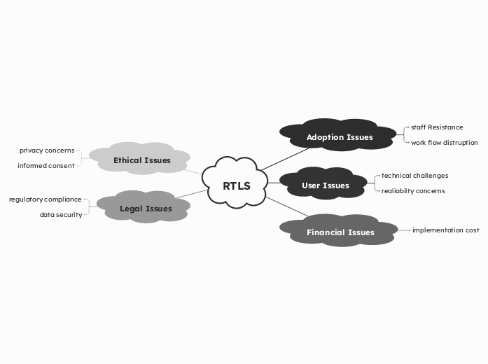 RTLS