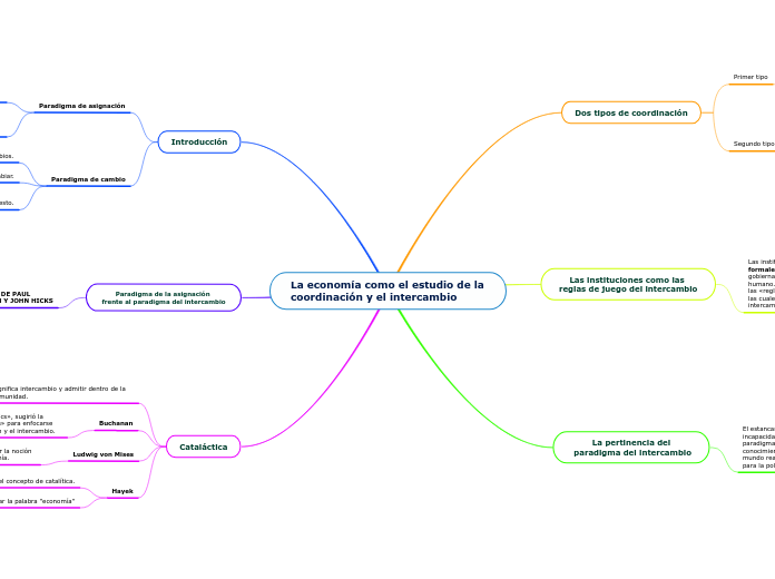 La economía como el estudio de la coord...- Mapa Mental