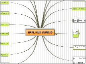 murdarvud - Mind Map