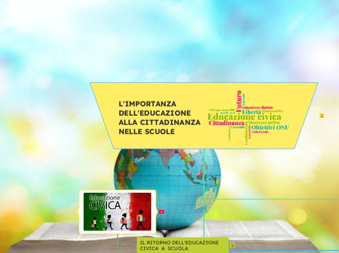 L'IMPORTANZA DELL'EDUCAZIONE ALLA CIT...- Mappa Mentale